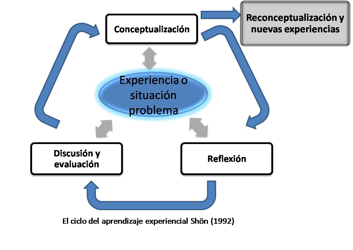 Kolb Da Aprendizagem Experiencial O Ciclo De Aprendizagem Estilos De Hot Sex Picture 3572